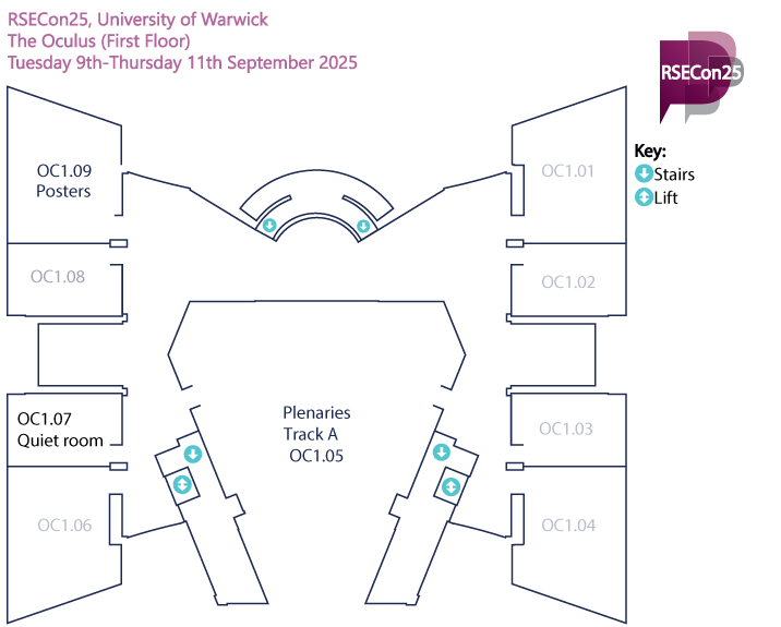 Floor plan of The Oculus first floor showing Track A Plenaries (OC1.05) in the centre, Posters area (OC1.09), Quiet room (OC1.07), rooms OC1.01-OC1.08, lifts, and stairs